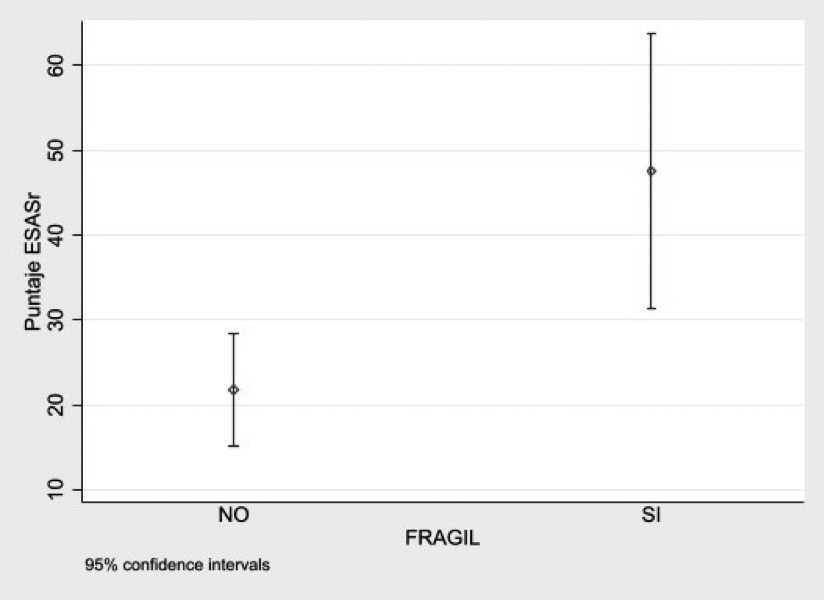 Gráfico, Gráfico de cajas y bigotes  Descripción generada automáticamente