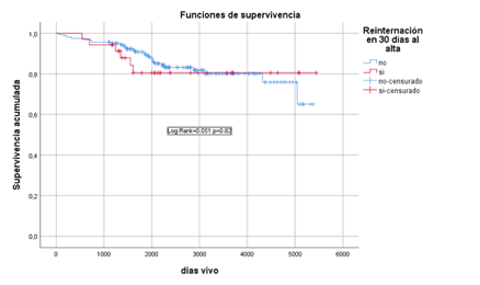 Description: Gráfico, Gráfico de líneas  Descripción generada automáticamente