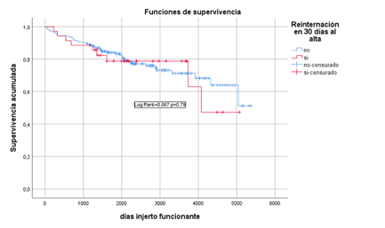 Description: Gráfico  Descripción generada automáticamente